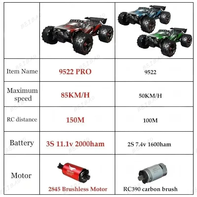 1:14 Professional Full-Scale 85km/h High-Speed Remote Control Car, Four-Wheel Drive Brushless Bigfoot Off-Road Vehicle, Metal Chassis Short-Course Truck, 3S Power Racing Model Toy, Gift for Boys, RC Car